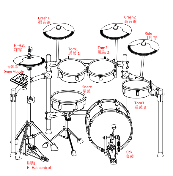 VEAZEN费森电子鼓PD20/PD30/PD50系列有哪些核心技术和卖点？